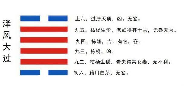 易经六十四卦与事业的关系(4)-周易算命-风水八字同城网