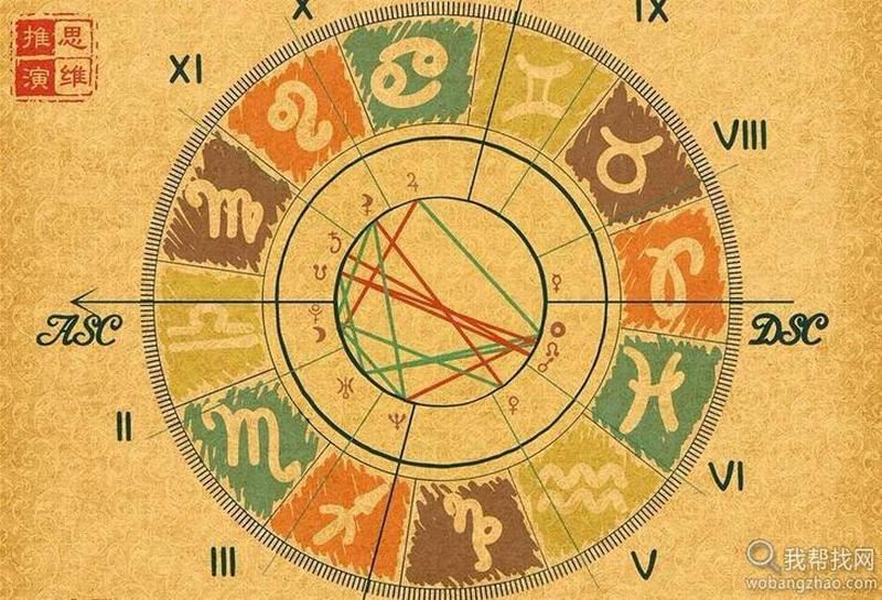 占星算命：你该信吗？