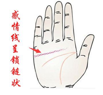 手相分析,有关感情线的手相小知识 手相分析,有关感情线的手相小知识