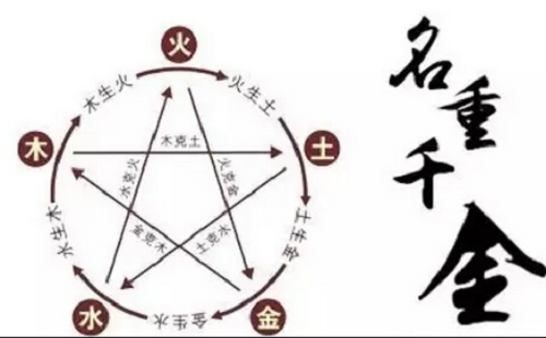 取名 取名