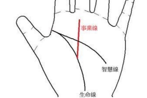 事业线跟智慧线相交 事业线跟智慧线相交