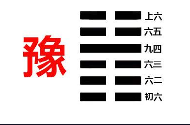 易经六十四卦与事业的关系 易经六十四卦与事业的关系