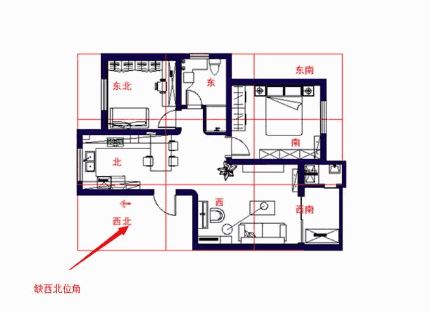 房子西北缺角 房子西北缺角