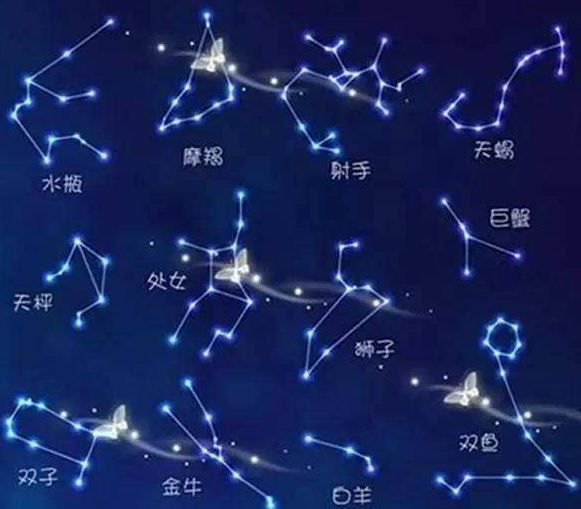 十二星座,整体运势